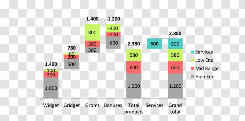 Waterfall Chart Microsoft Excel Plot Number - Planning - Three-dimensional Transparent PNG