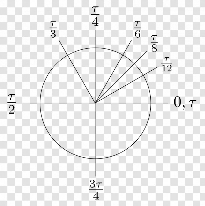 Radian Tau Turn Pi Angle - Symmetry Transparent PNG