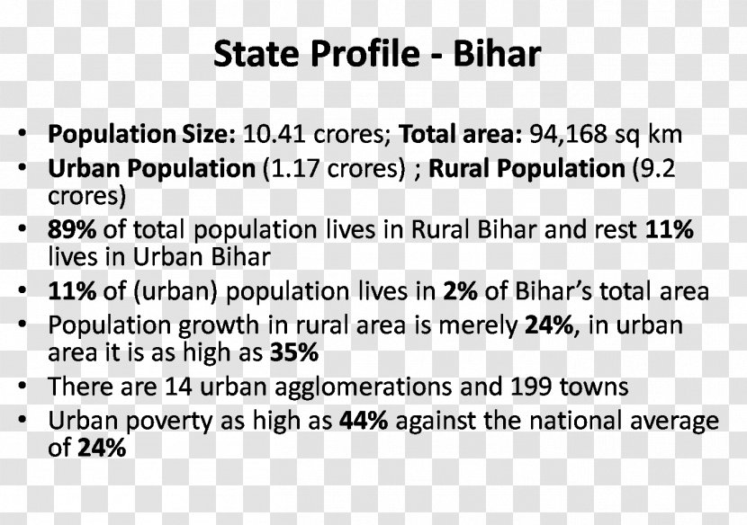 Patna Rural Poverty Slum Government Of Bihar - Frame - Ministry Housing And Urban Alleviation Transparent PNG