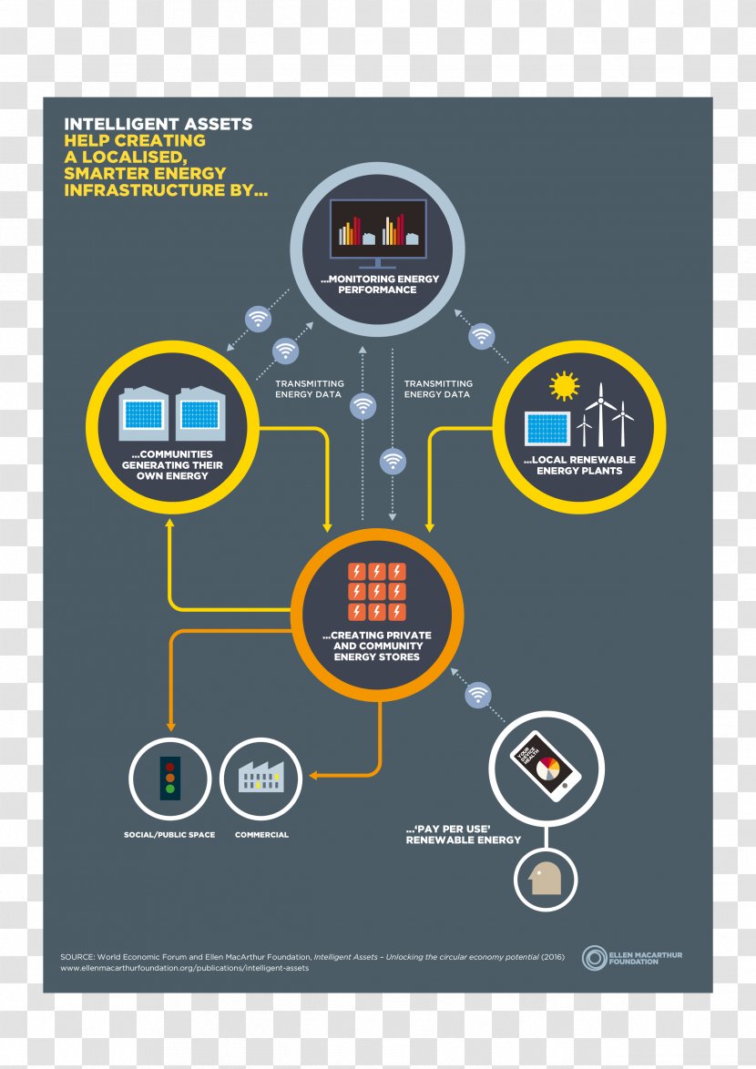 Brand Circular Economy Infographic Ellen MacArthur Foundation - Sharing Transparent PNG