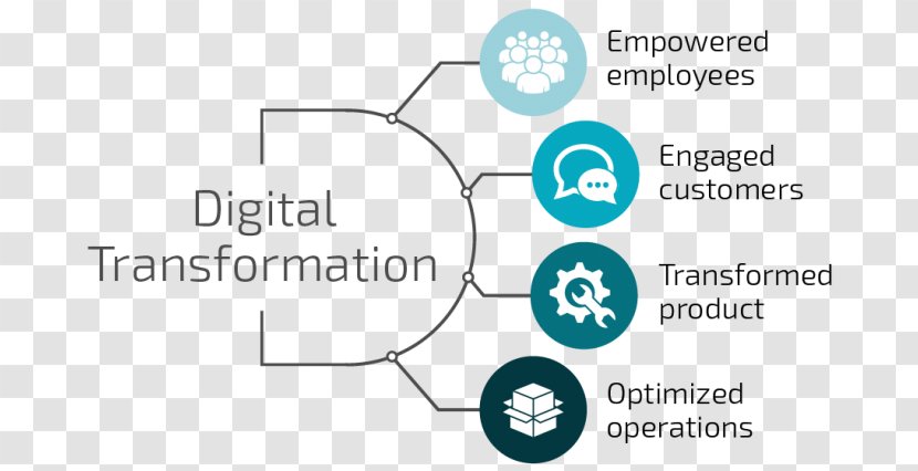 Digital Transformation Business Information Age Employee Empowerment - Area Transparent PNG