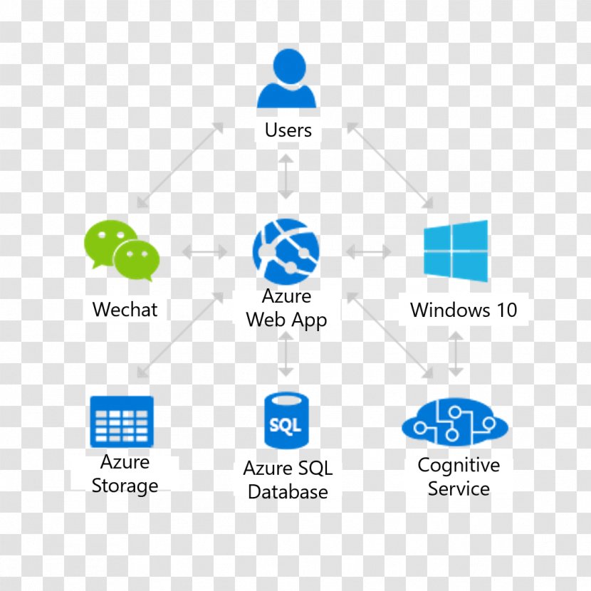 Microsoft Azure Information Service Cognitive Toolkit - Technology Transparent PNG
