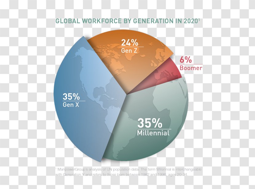 Millennials Generation Z Baby Boomers Generations In The Workforce - Sphere - Myths Transparent PNG
