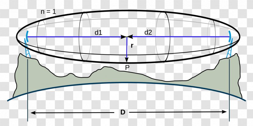 Fresnel Zone Line-of-sight Propagation Aerials Microwave Transmission Transmitter - Receiver - Radio Transparent PNG