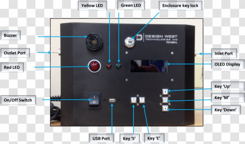 Systems Design Electronics Electronic Component Computer Software - User Interface Transparent PNG