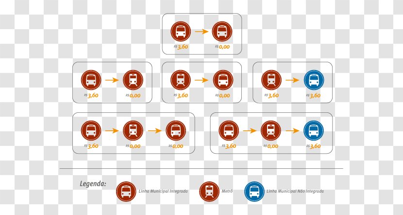 Rapid Transit São Paulo Metro Bus Salvador Transport - Ccr Sa - Edit And Release Transparent PNG