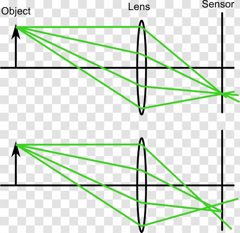 Depth Of Field Aperture Photography Optics Optical Axis - Focal Length - Effect Transparent PNG