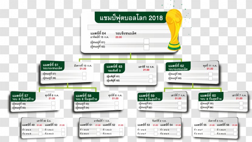 2018 World Cup Kasikornbank Thailand Thai Baht Football - Thikamporn Rittaapinan - Fifa Transparent PNG