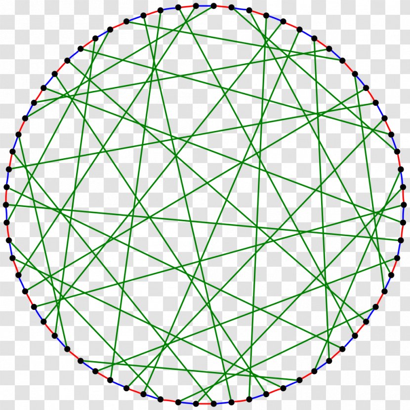 Circle Symmetry Line Point Area - Graph Transparent PNG