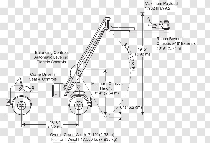 Car Mobile Crane Drawing /m/02csf Chassis Transparent PNG