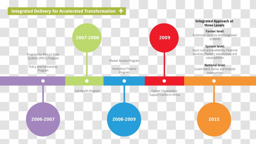 Timeline Chronology Diagram Information - Text Transparent PNG