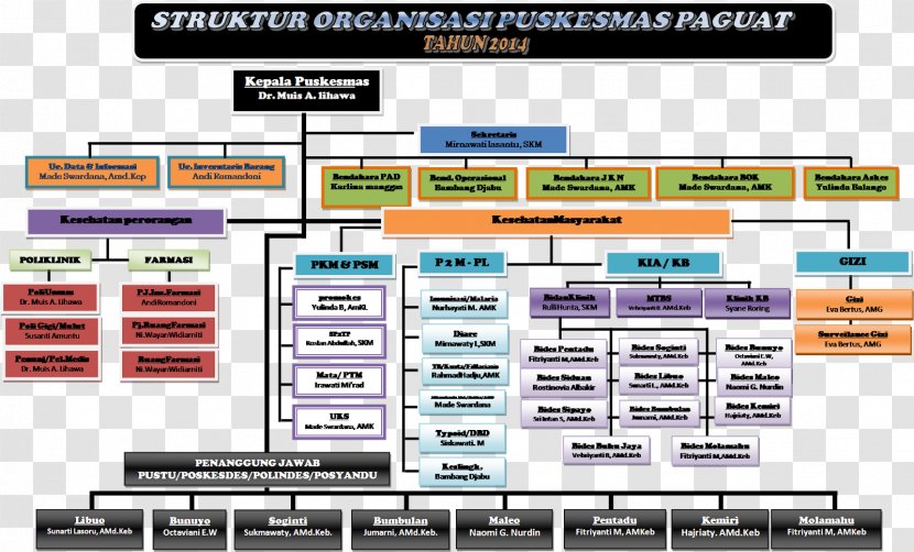 Greater Jakarta Metropolitan Regional Police Organizational Structure - Kepolisian Daerah - Penyuluhan Transparent PNG