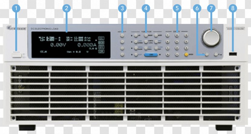 Electrical Load Chroma ATE Electronics Direct Current Automatic Test Equipment - Electric Battery - Power Converters Transparent PNG