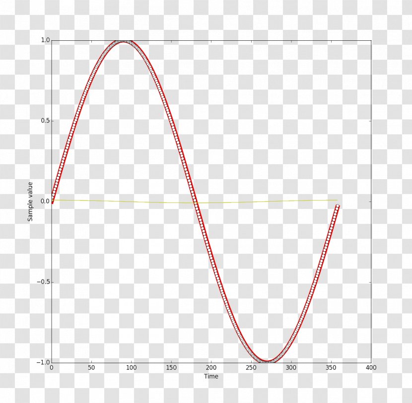 Sine Wave Graph Of A Function - Diagram - Curve Transparent PNG