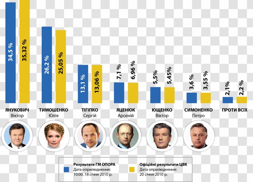 Ukrainian Presidential Election, 2010 Elections In Ukraine 2014 - Election Law - Old NewsPaper Transparent PNG