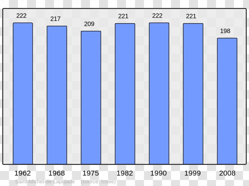 Abos Bagnères-de-Bigorre Encyclopedia Wikipedia Aurelle - Area - Population Transparent PNG