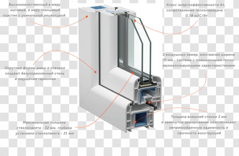 Window Insulated Glazing Glass VEKA Chambranle - Technology Transparent PNG