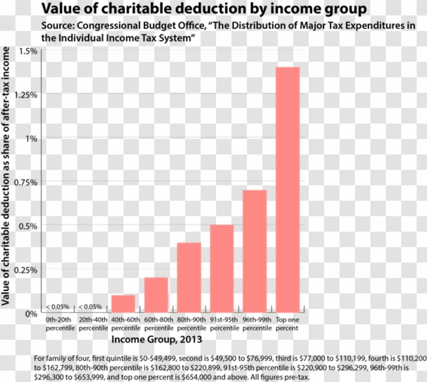 Charitable Organization Contribution Deductions In The United States Voluntary Sector Charity Commission For England And Wales Document - Annual Report Transparent PNG