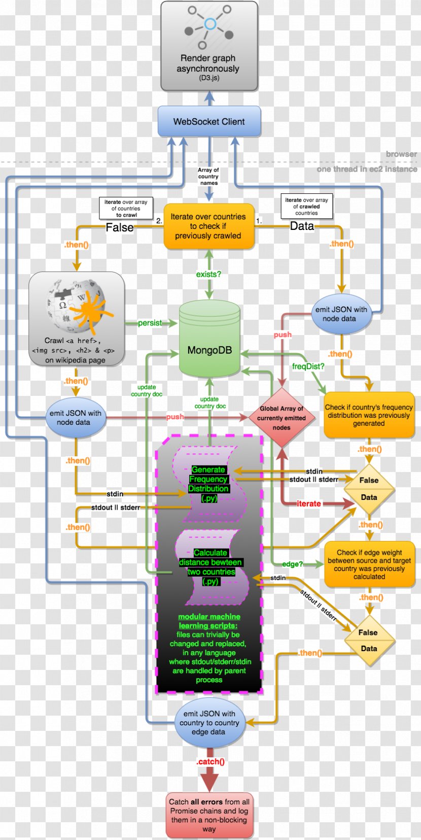 Technology Diagram Line - Wikipedia - Fillet Pattern Transparent PNG