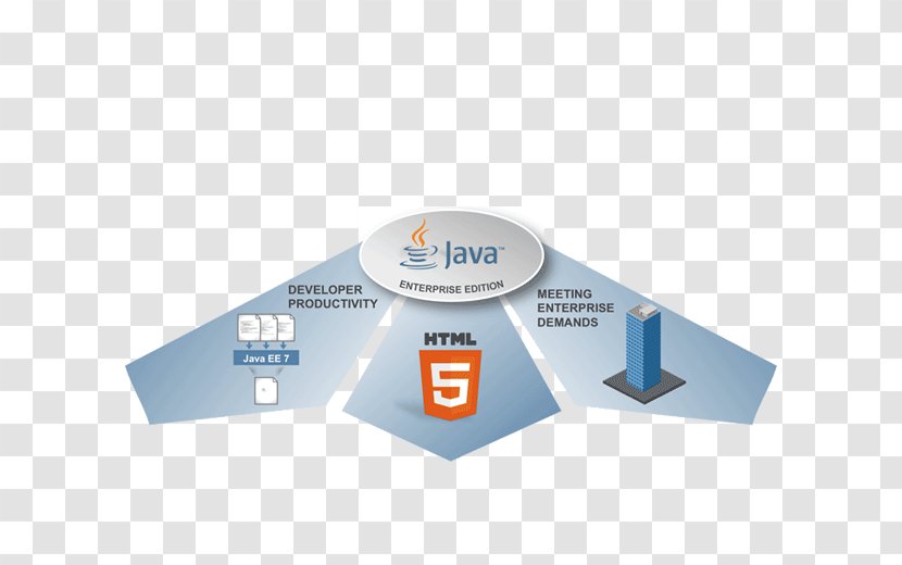 Java Platform, Enterprise Edition HTML Business & Productivity Software Computer - Text - Metalor Technologies Sa Transparent PNG