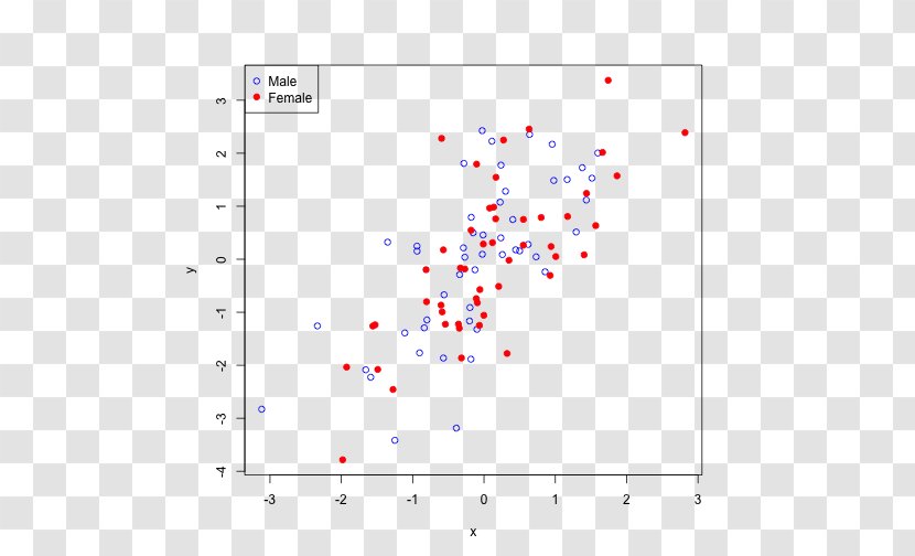 Scatter Plot Graph Of A Function Box - Label Transparent PNG