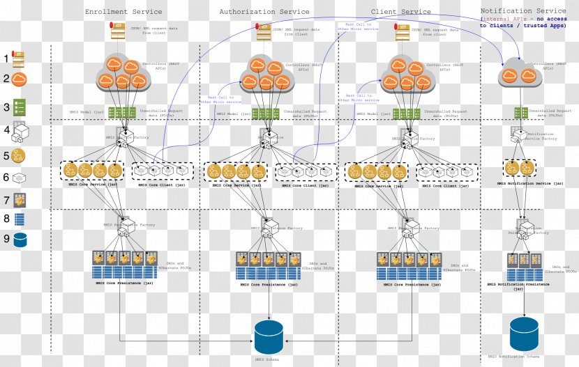 Data Warehouse Model Diagram Service Catalog - Microservices - Application Programming Interface Transparent PNG