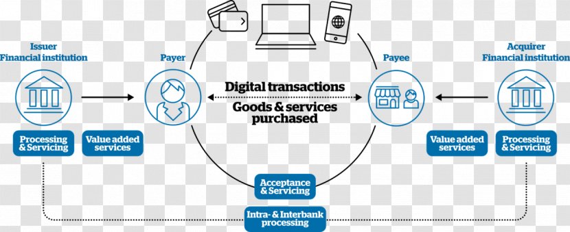 E-commerce Payment System Bank - Area Transparent PNG