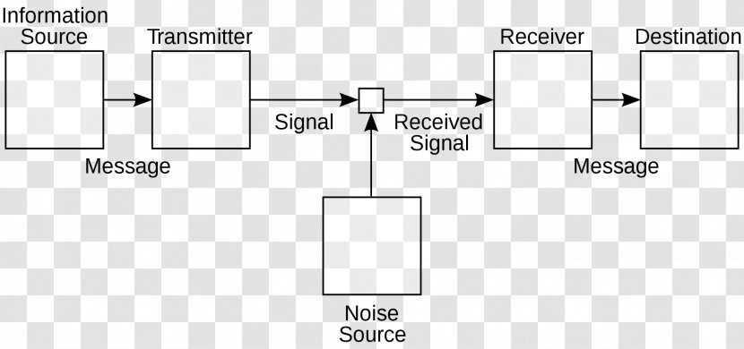 A Mathematical Theory Of Communication Information Shannon–Weaver Model - Claude Shannon - Mathematics Transparent PNG