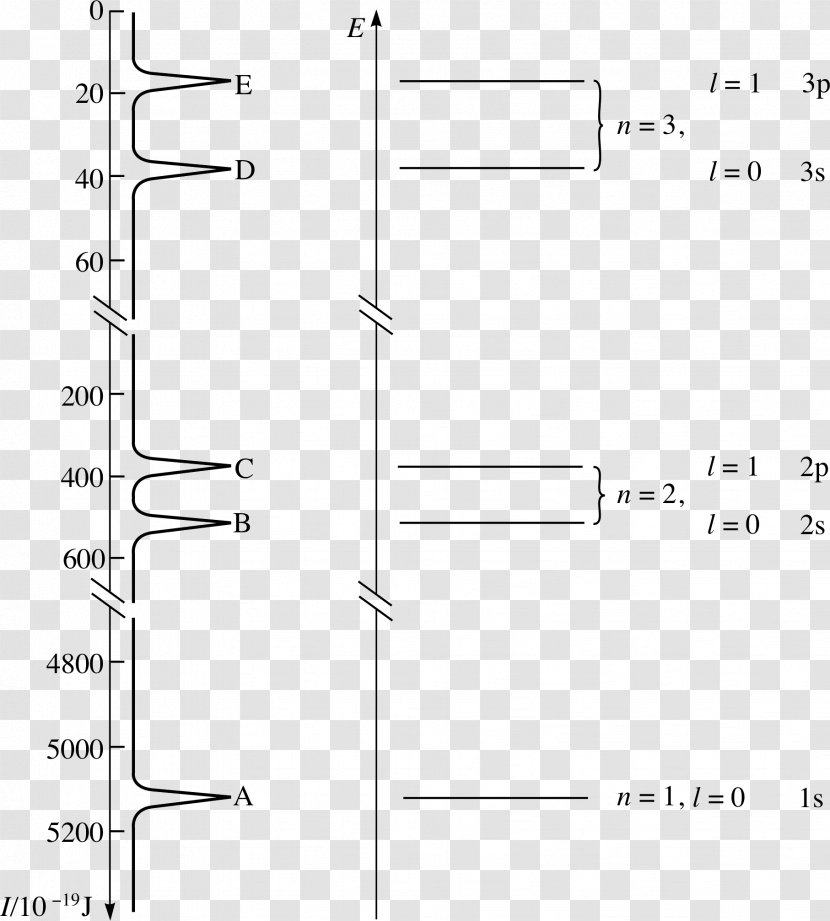 Bohr Model Diagram Atomic Orbital Electron Configuration - White Transparent PNG