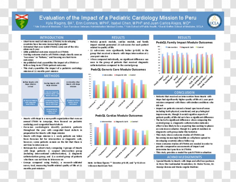 Cardiology Medicine Research Poster Retrospective Cohort Study - Yale School Of - Taobao Full-screen Background Transparent PNG