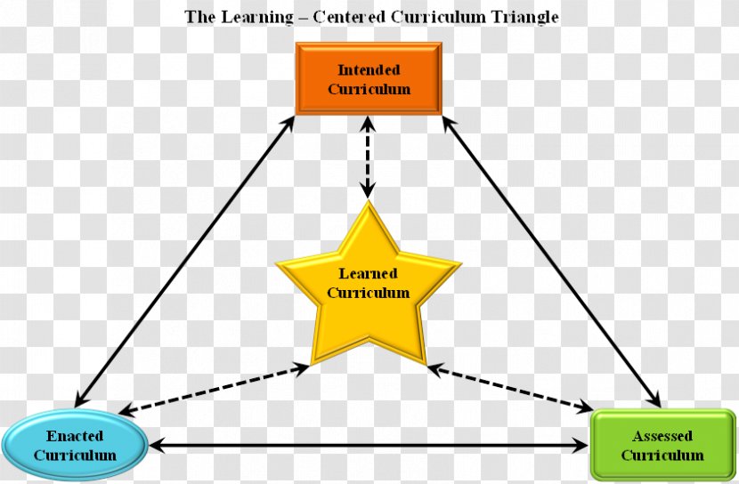 Curriculum Learning Education School Course - Language Arts Transparent PNG