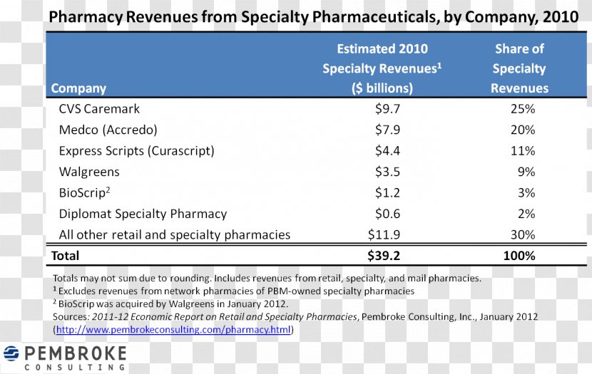 Pharmaceutical Drug Alprazolam Web Page Specialty - Text - Rwf Transparent PNG