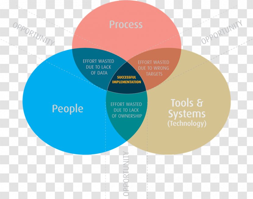 System Context Diagram Implementation Organization - Lead Generation - Base Element Transparent PNG