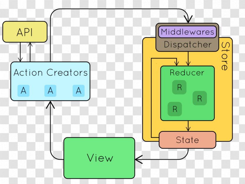 Redux Middleware React Thunk AngularJS - Library - Github Transparent PNG