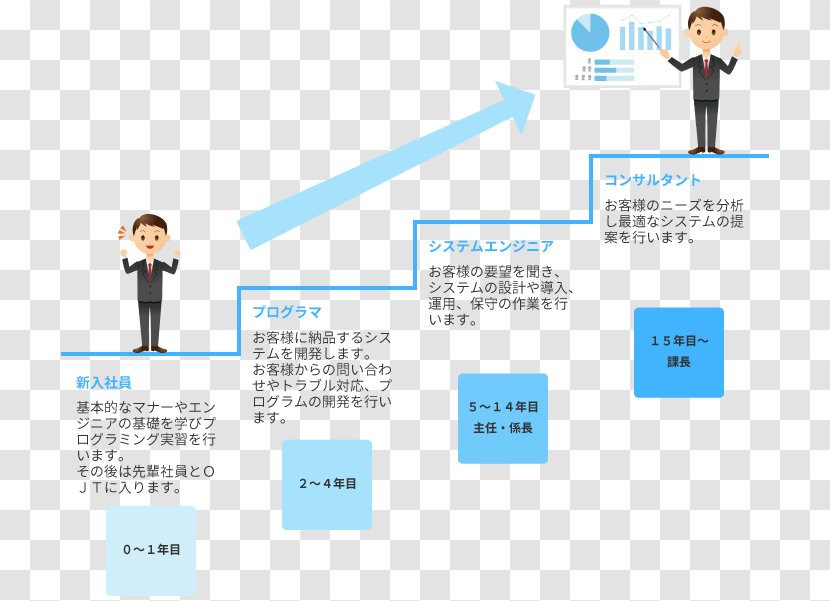 Business Administration キャリアパス Technology 新卒 - Diagram Transparent PNG