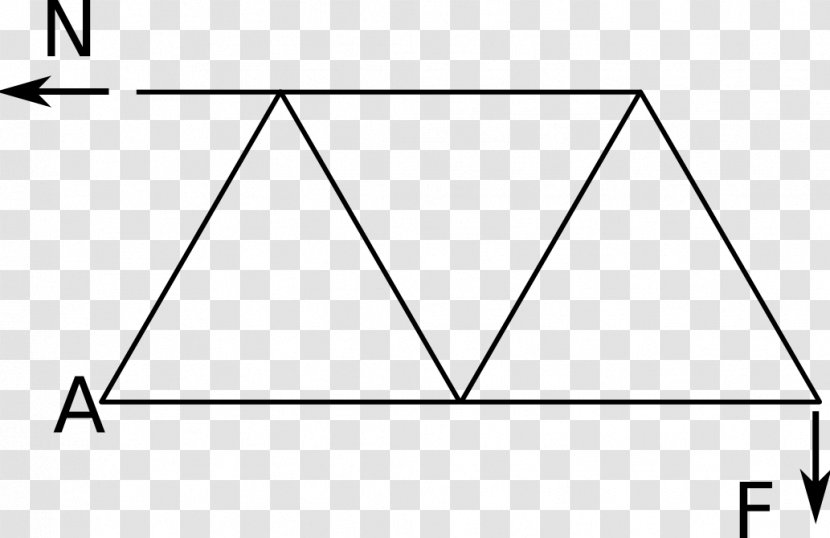 Methode Van Ritter Truss Bridge Triangle - Symmetry Transparent PNG