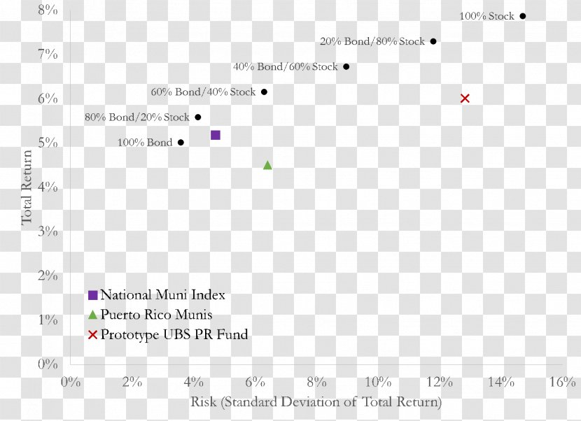 U.S. Securities And Exchange Commission Investor Business Municipal Bond Investment Fund Transparent PNG