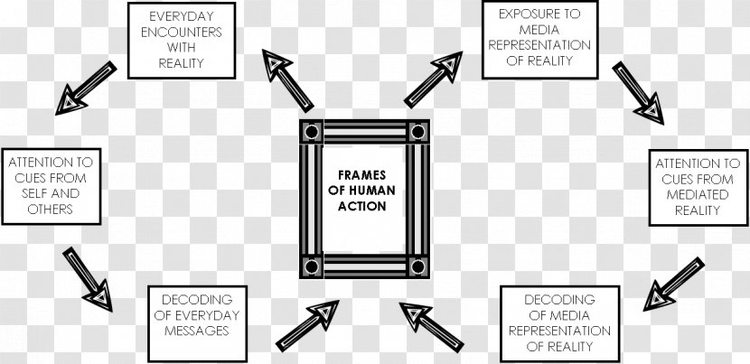 Frame Analysis Framing Picture Frames Sociology - Organization - Qul Transparent PNG