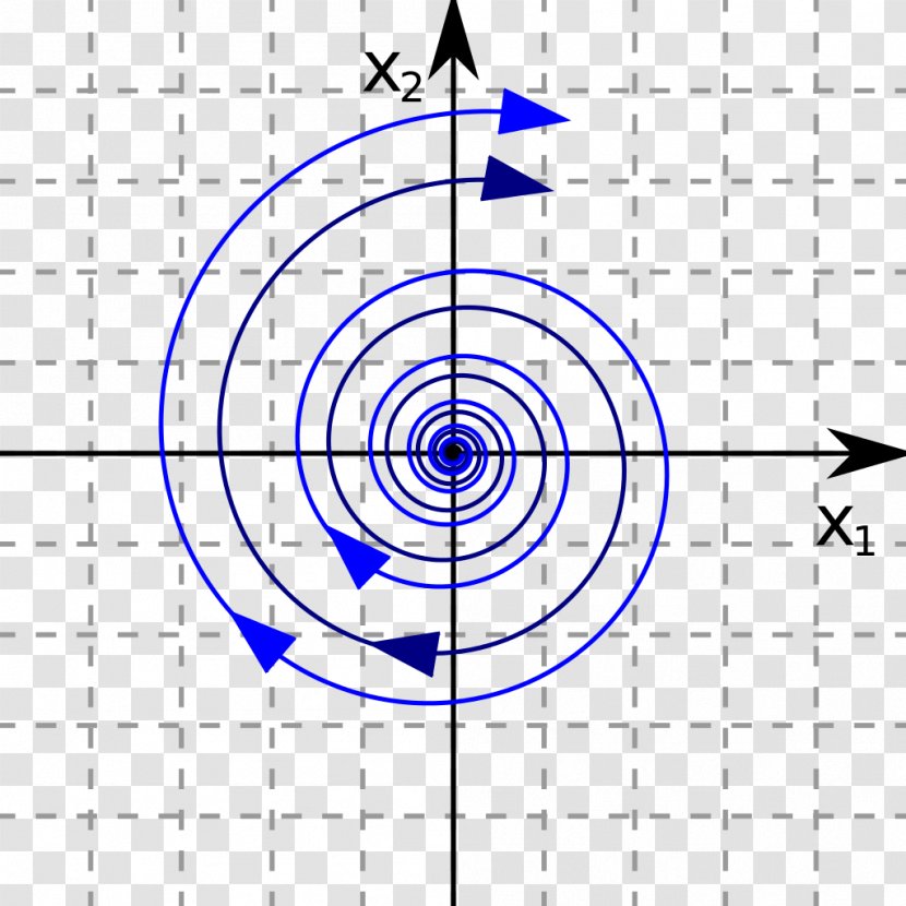 Equilibrium Point Phase Portrait Focus Plane - Trajectory - FOCUS Transparent PNG