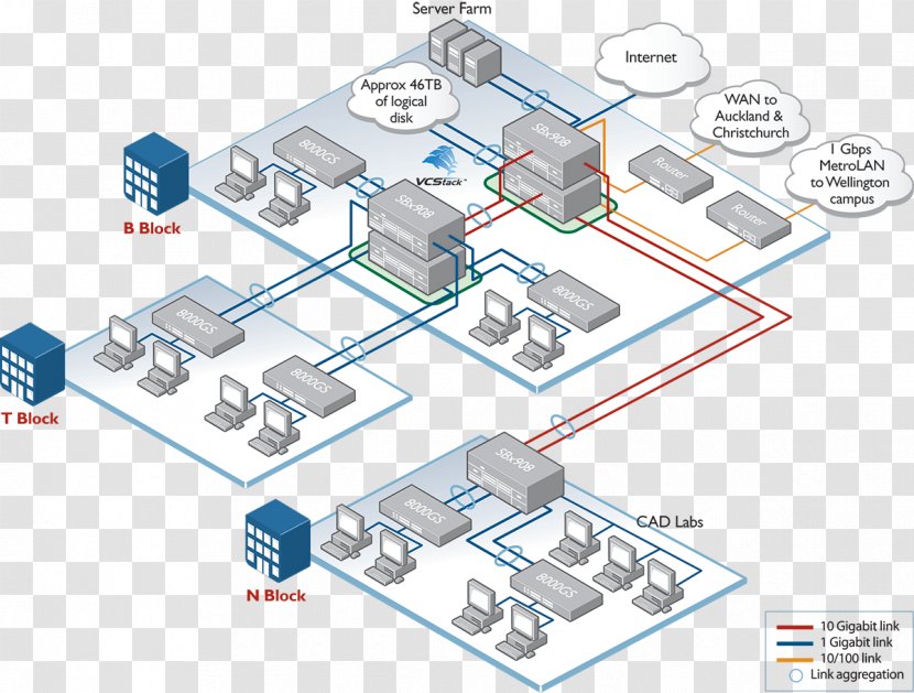 Diagram Computer Network Link Aggregation Redundancy Switch - Allied Telesis Transparent PNG