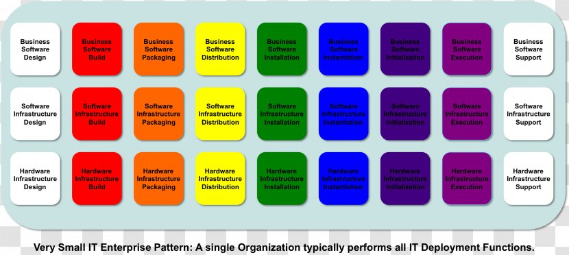 Ultracold Atom Management Dynamics 365 - Resource - Ppt Information Framework Transparent PNG