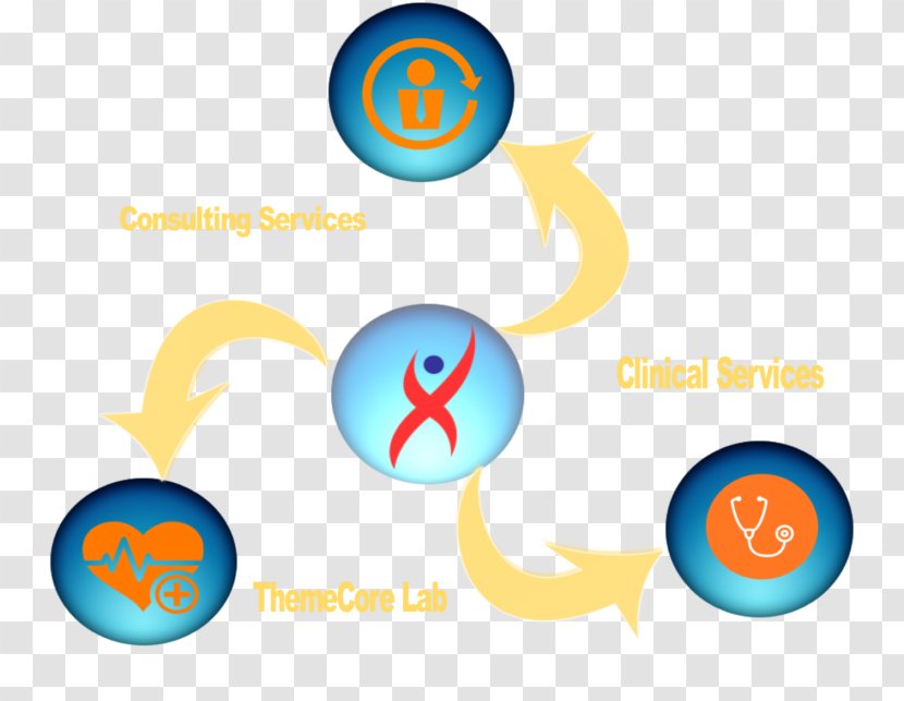 Contract Research Organization Clinical Service Logo - Pharmaceutical Drug - Yellow Transparent PNG