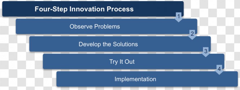 Implementation Organization Business Problem Solving Solution - Leadership - Process Steps Transparent PNG