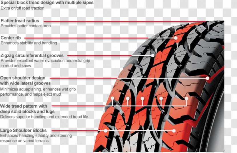Tread Sport Utility Vehicle Radial Tire Off-road - Bicycle - Car Transparent PNG