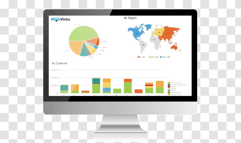 Dashboard Business Intelligence Report Analytics - Computer Monitor - Analysis Transparent PNG