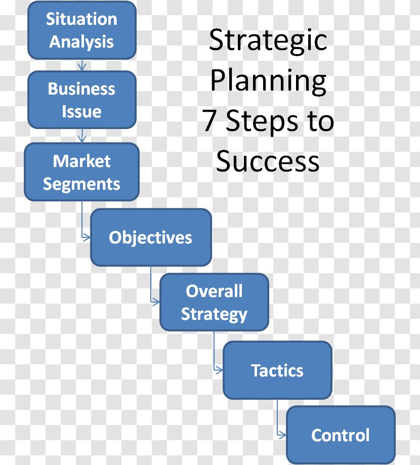 Organization Strategic Planning Strategy Fit - Number - Business Transparent PNG