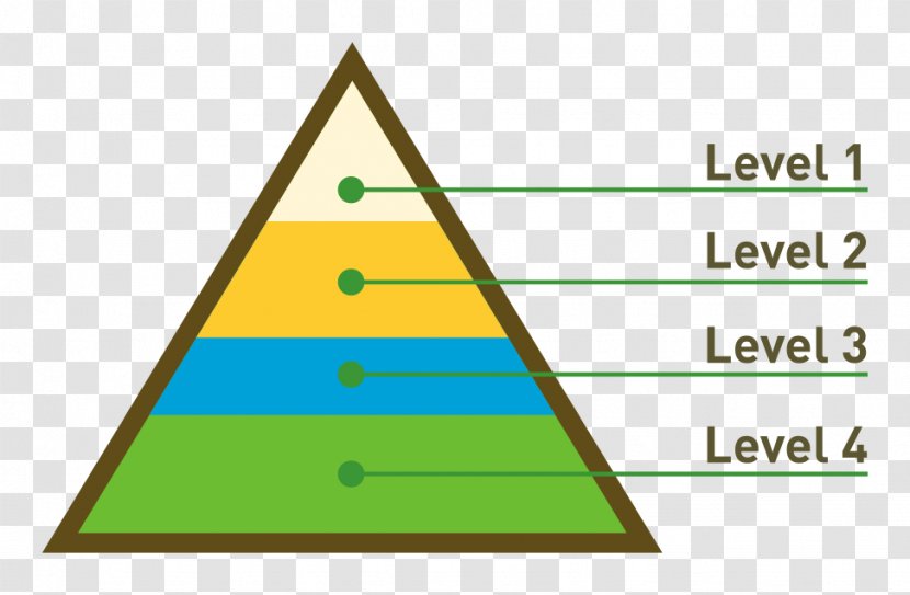 Pyramid Triangle Euclidean Vector - Classification Transparent PNG