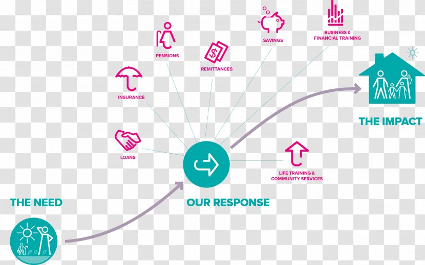 Business Brand Life Insurance Logo Diagram - Stakeholder - Area Transparent PNG