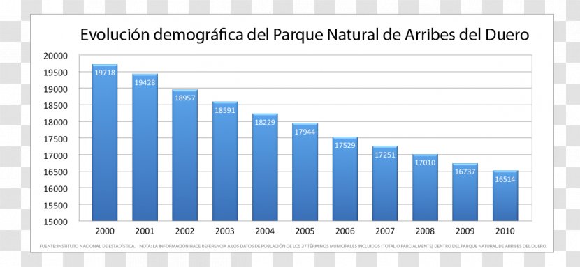 Sick Leave December 0 Month July - Brand - Parque Transparent PNG