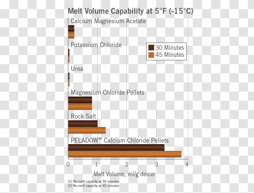 Sodium Chloride Melting Calcium Freezing-point Depression Deicing - Paper - Snow Transparent PNG